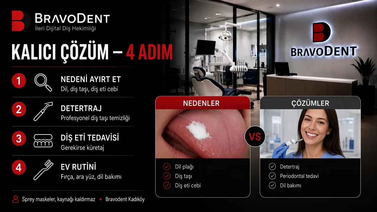 Ağız kokusu kalıcı çözüm: nedeni ayırt et, detertraj, diş eti tedavisi ve ev rutini — Bravodent Kadıköy