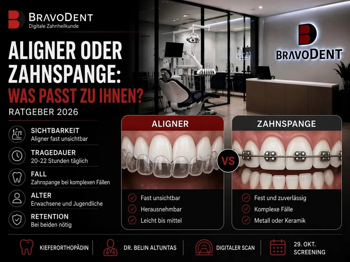 Aligner im Vergleich zur festen Zahnspange: Bravodent Entscheidungsratgeber 2026
