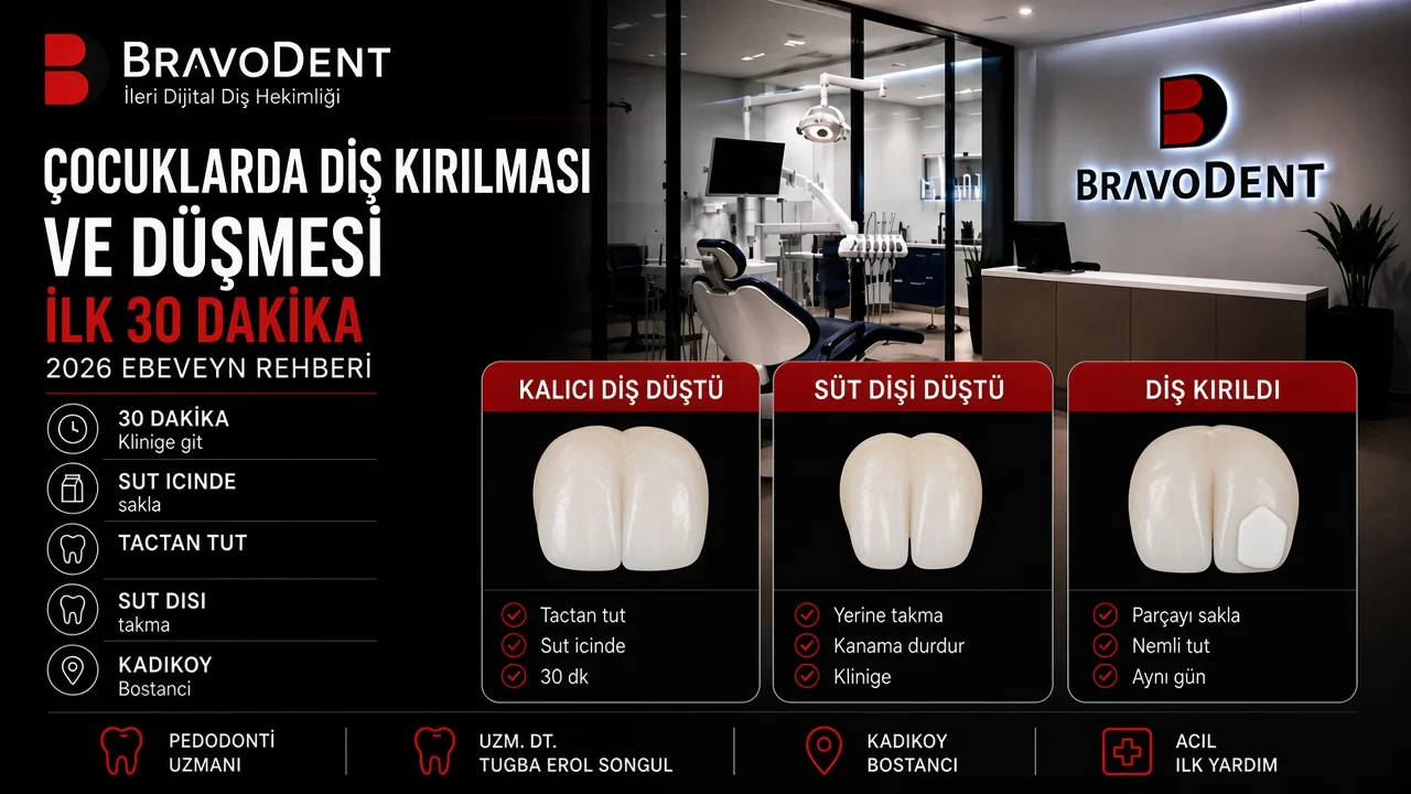 Çocuklarda Diş Kırılması ve Düşmesi: İlk 30 Dakikada Ne Yapmalı? (2026 Ebeveyn Rehberi) - Bravodent Diş Kliniği İstanbul