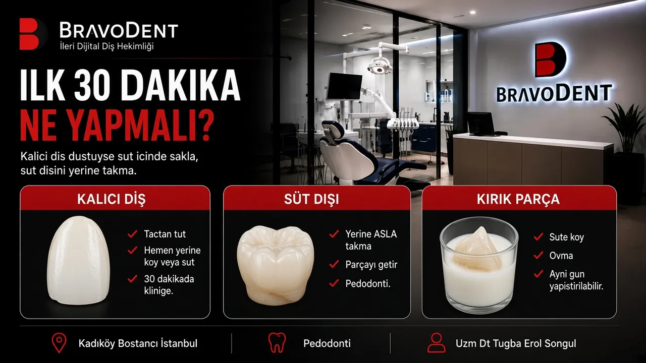 Çocuklarda diş kırılması ve düşmesi ilk 30 dakika: kalıcı diş süt içinde, süt dişi yerine takılmaz, kırık parça nemli saklanır. Bravodent Kadıköy pedodonti