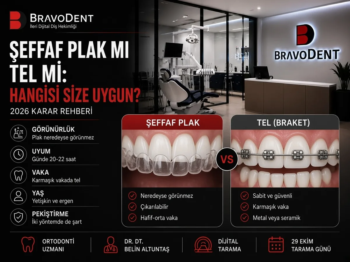 Şeffaf plak ve diş teli karşılaştırması: Bravodent 2026 ortodonti karar rehberi